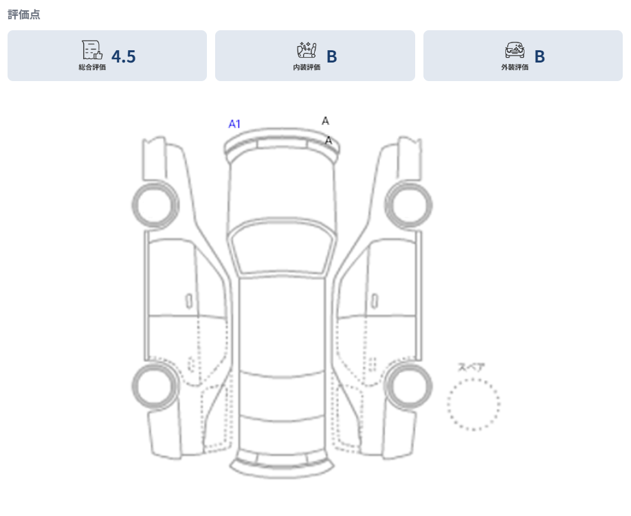 査定における車両展開図